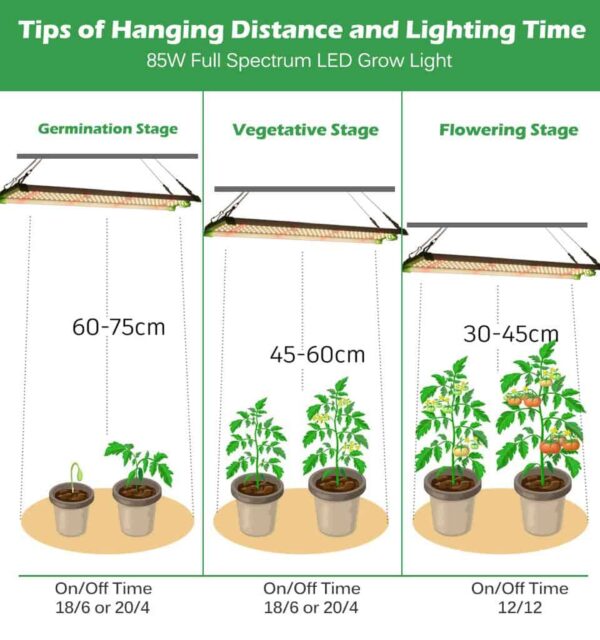 Lampara profesional de cultivo 85w - Imagen 5