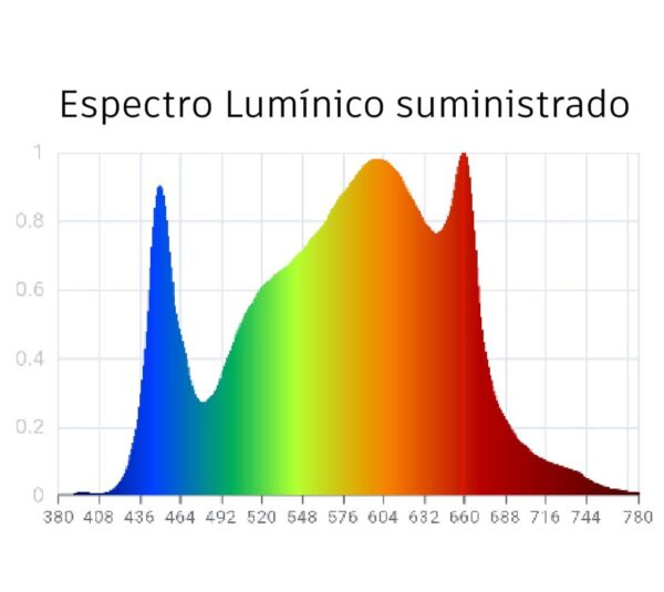 Lampara profesional de cultivo 85w - Imagen 3